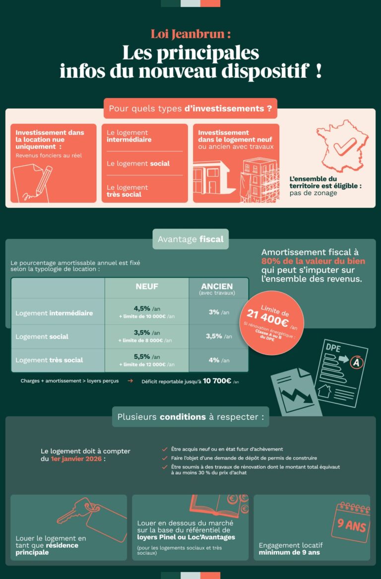 Infographie pour tout savoir sur la loi Jeanbrun